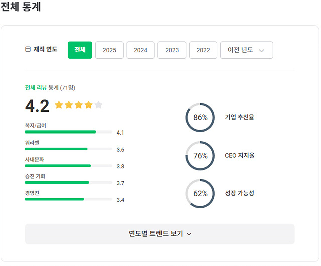 사진2. 넥슨게임즈 잡플래닛 평점.jpg