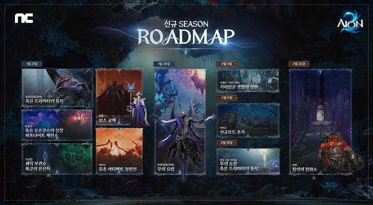 [엔씨소프트] 엔씨소프트 ‘아이온2’, 2026년 시즌2 업데이트 로드맵 공개.jpg