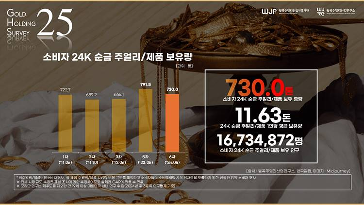 금주얼리제품보유소비자조사2025.jpg