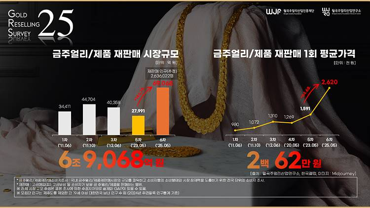 금주얼리제품재판매소비자조사2025.jpg