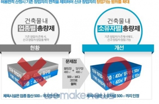 제과점·PC방 등 소규모 서민창업 쉬워진다