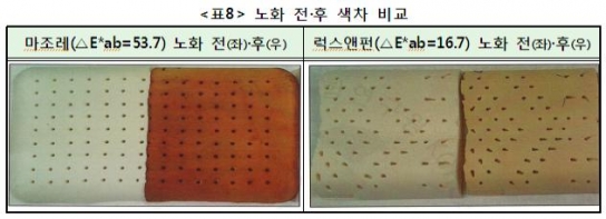 유아용 천연라텍스 베개, 둘중 하나는 가짜