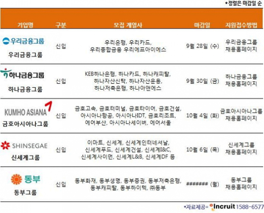 애플 국내 마케팅 전개 시작, 위기감?
