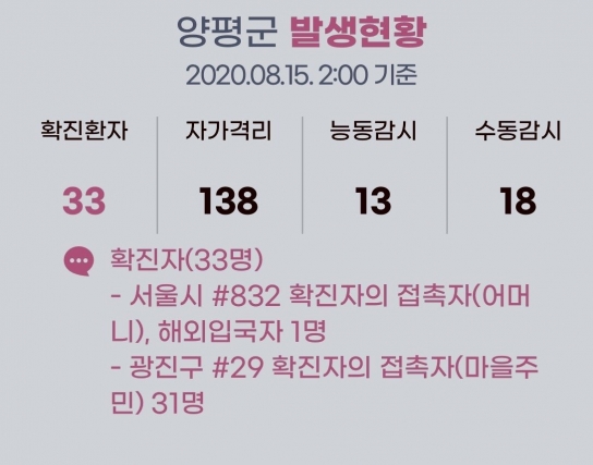 양평군청, 명달리 주민 31명 집단 감염