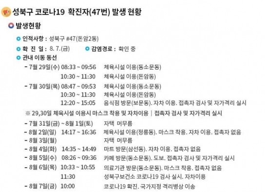 성북구청, 코로나19 47번·48번 확진자 발생