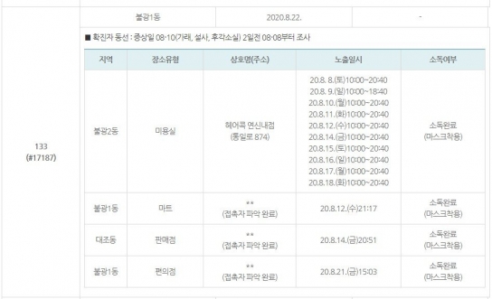 서울시, 헤어콕 연신내점 방문자 진단검사 당부