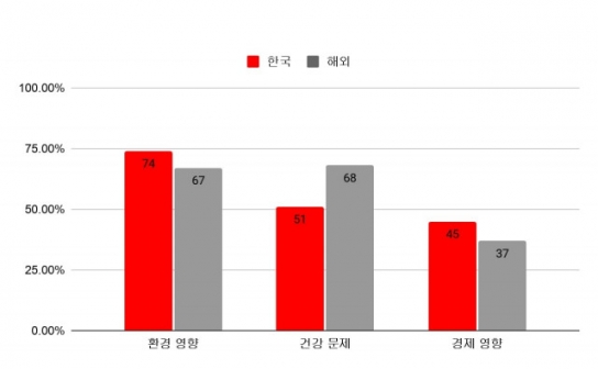 과학, 코로나19 확산으로 중요도 부상