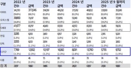 다가구 전세보증금 반환보증, 가입률 1.79% 그쳐… 서민에게만 높은 문턱