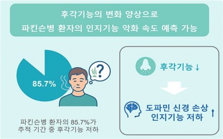 “냄새 못 맡으면 뇌가 보내는 신호”… 후각 저하 파킨슨병?