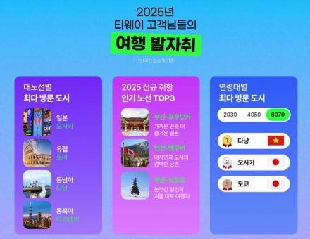 오사카·로마·다낭이 말해준 2025년 여행 풍경