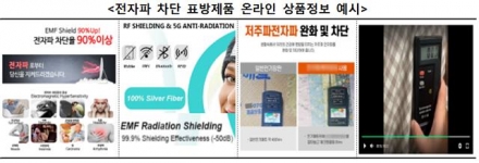 말로만 ‘전자파 차단’… 시중 제품 7개, 실제 성능은 크게 못 미쳐