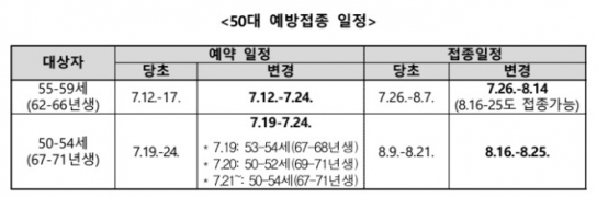 코로나19 백신 접종 55~59세 14일 20시 예약 재개