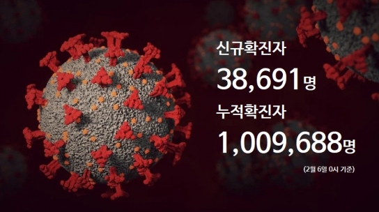 국내 코로나19 확진자 누적 1백만명 넘었다