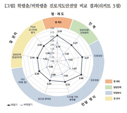“전 국민 진로개발 지원이 교육·고용·복지 정책의 핵심”
