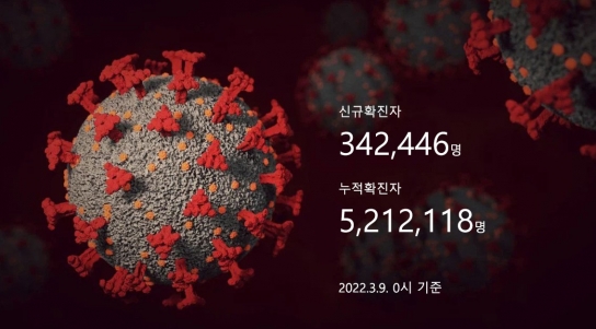 신규확진자 34만명 넘어...국민 10명 중 1명 감염
