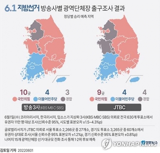 [그래픽뉴스]6.1 지방선거 방송사별 출고조사 결과