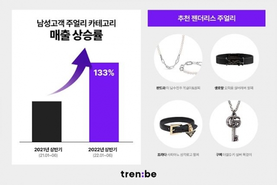 주얼리, 언더웨어 등 명품 패션계 젠더리스 패션 열풍