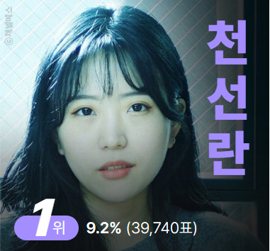 '2022 한국 문학의 미래가 될 젊은 작가' 1위에 천선란 작가