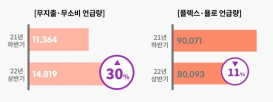 지금은 ‘무지출’, ‘짠테크’ 시대… ‘플렉스’, ‘욜로’는 옛말