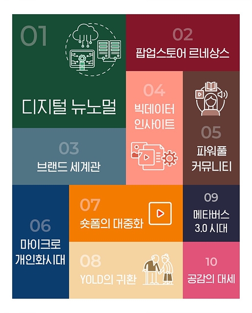 2023 디지털 마케팅 트렌드 주요 키워드는 ‘디지털 뉴노멀’