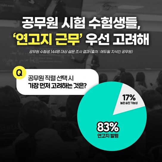 '승진보다는 워라밸' 국가직보다 지방직 선호하는 공시생들
