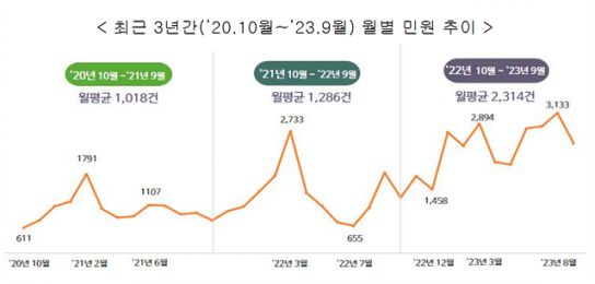 정부 ‘전화·문자금융사기’ 주의보 발령