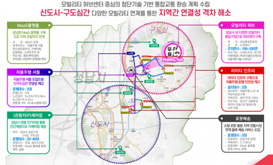 의성·광명·대구·성남 4개 도시 첨단 모빌리티 특화도시로 조성