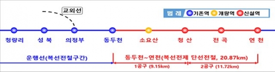 연천에서 인천까지 전철 1호선 타고 한 번에 간다
