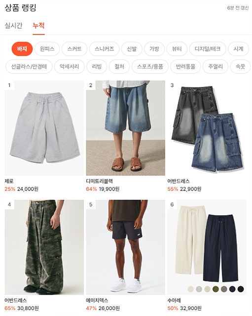 HDEX(에이치덱스), 무신사 여름 블랙프라이데이 기간 짐웨어 브랜드 매출 1위 유지