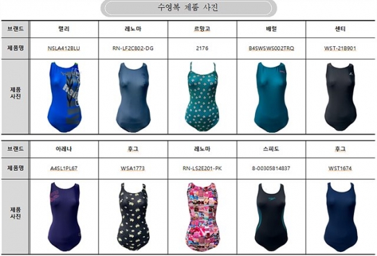 여성용 수영복 내구성과 기능성에 제품 간 차이 있어