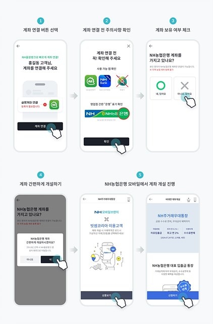 빗썸, 거래소 앱에서 비대면 입출금 계좌 개설 가능