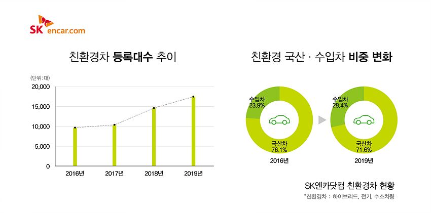 이미지_친환경차 등록대수 및 비중.jpg