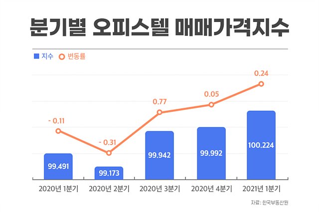 (이미지) 분기별 오피스텔 매.jpg