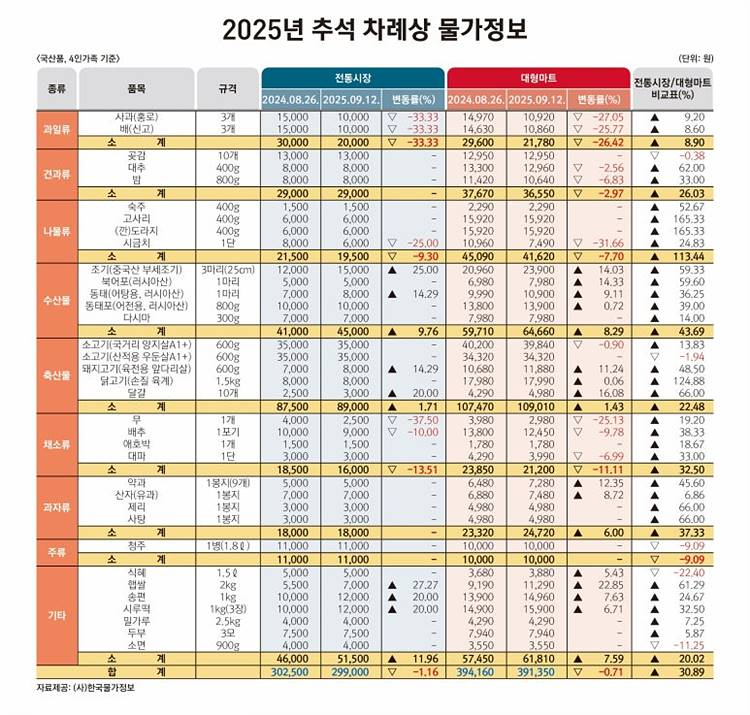 2025 추석 차례상_표.jpg