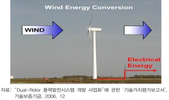 태풍이 불면 풍력발전기 안전할까?