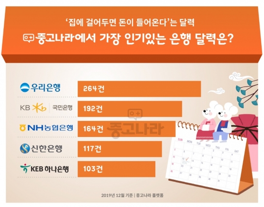 '돈 들어온다'는 은행 달력 인기 순위는?