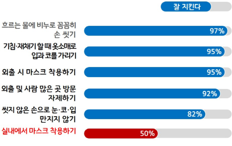“코로나19 의심증상 느껴지면 스스로 자가격리 할 것”