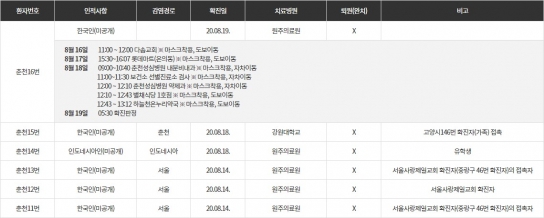 춘천시 16번 확진자, 광화문집회 참석