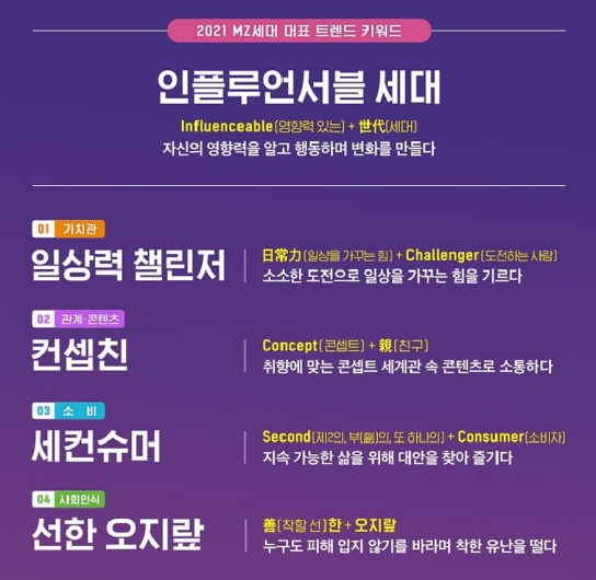 2021년 MZ세대 트렌드 키워드 5