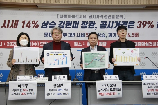 경실련, "국토교통부 부동산 통계 조작" 의혹 제기