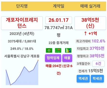 “영유아에게 유독 박한 아파트” 강남 자이에 대한 냉혹한 평가