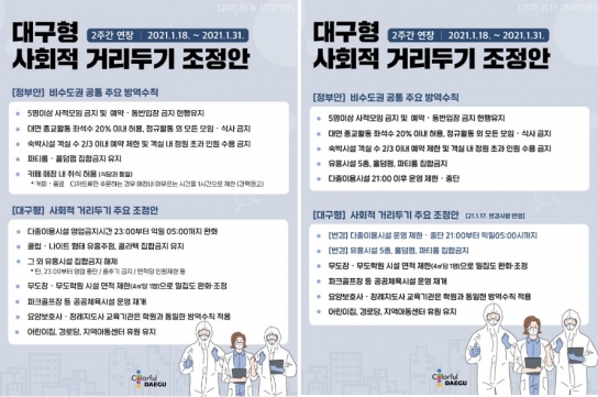 하룻만에 철회한 대구형 사회적 거리두기
