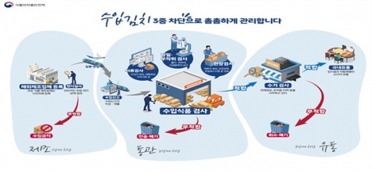 식약처, ‘수입김치’ 유통단계 3중 관리 강화