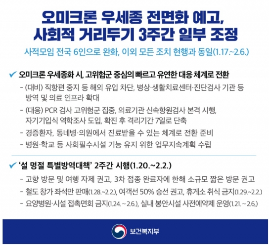 신규 확진 7천명이면 '오미크론 대응체제' 전환한다더니...말 바꾼 방역당국
