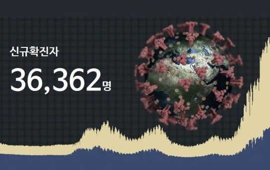 국내 신규확진자 3만명도 넘었다...5일 36,362명