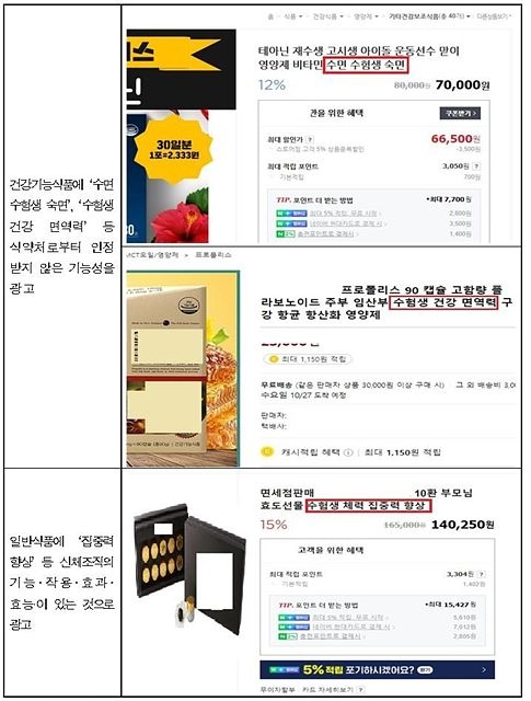 수능 D-30일, ‘기억력 개선’ 등 관련 불법·부당 광고 강력 조치