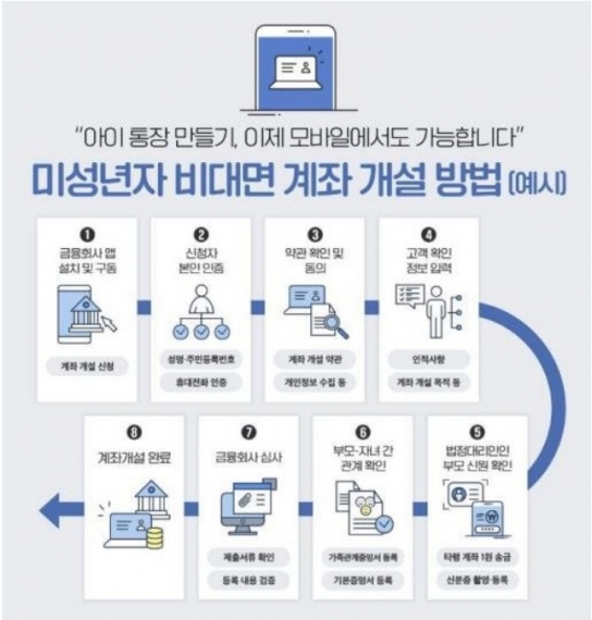 미성년 자녀 계좌, 모바일 비대면으로 개설 가능