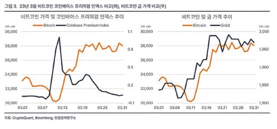 “비트코인 단기 반등, 부채 한도 상향 승인 美 국회 합의 주목해야”
