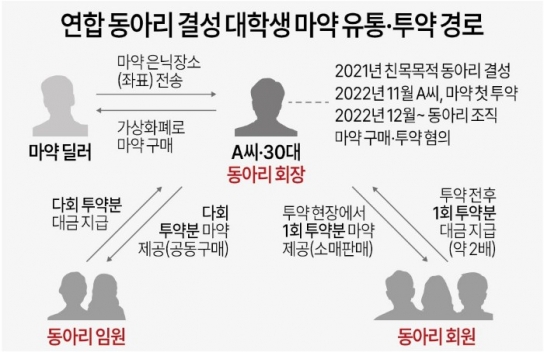 KAIST 대학원생, 연합 동아리 만들어 마약 유통·투약