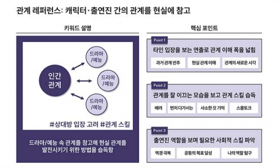 Z세대에게 드라마·예능은 ‘관계 레퍼런스’… 현실 인간관계 참고서